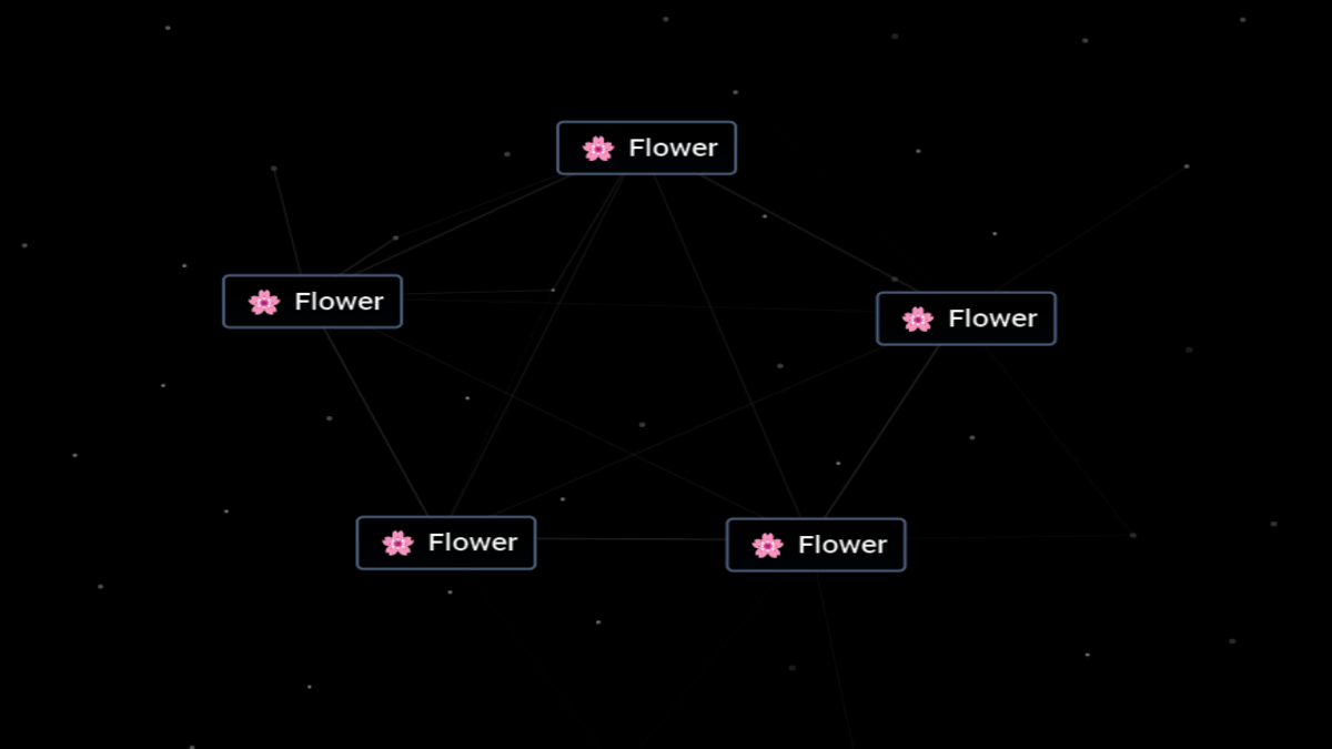 Flower in Infinite Craft