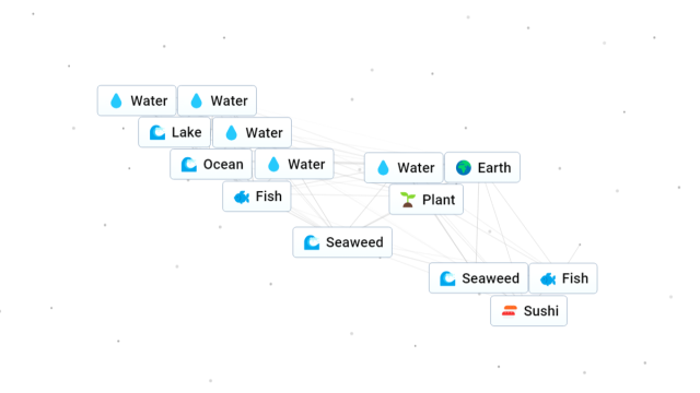 Infinite Craft recipe for Sushi