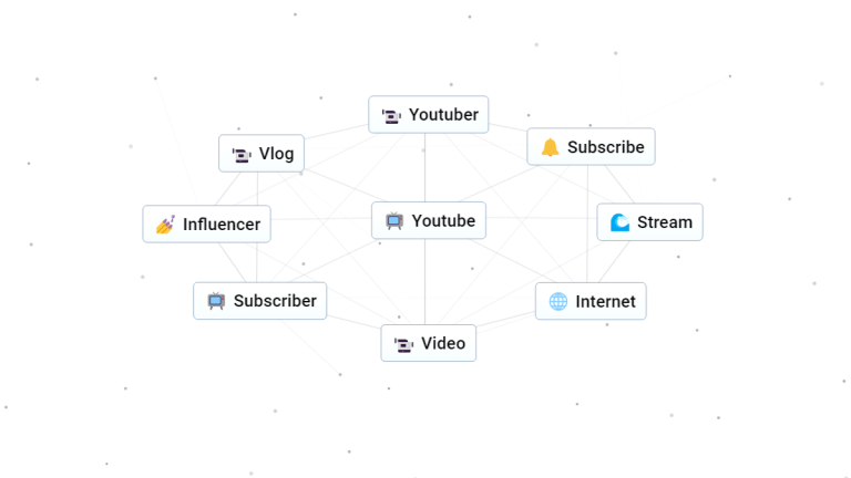 Infinite Craft words associated with YouTube.