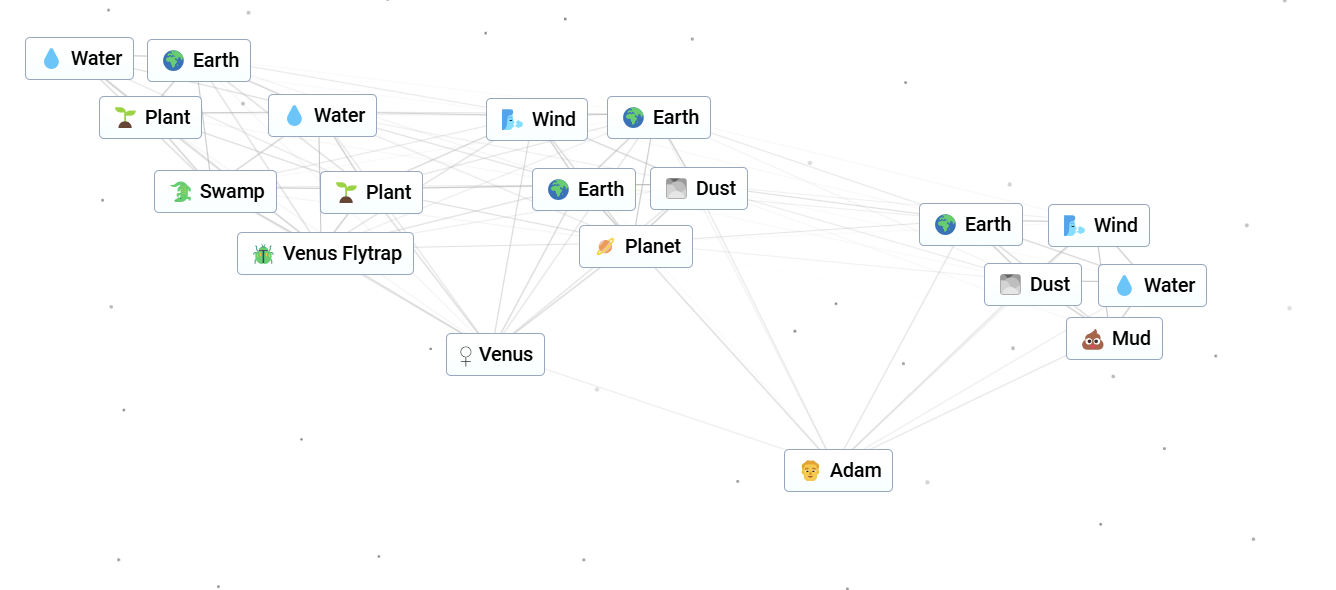 This screenshot from Infinite Craft shows readers the exact combinations to make Adam.