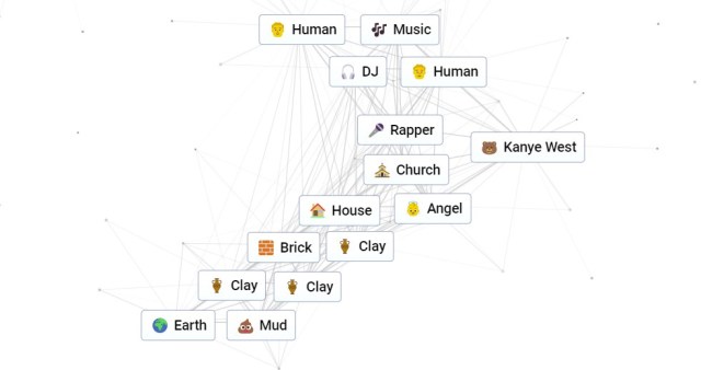 Kanye West recipe in Infinite Craft, showing a screenshot from the browser game to indicate to readers how they get Kanye West.