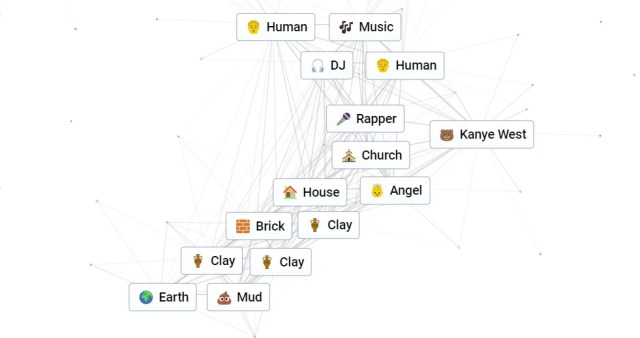 Kanye West recipe in Infinite Craft