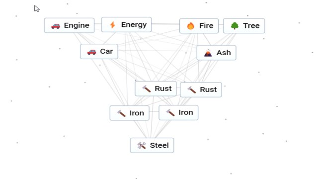 Formula for making Steel in Infinite Craft