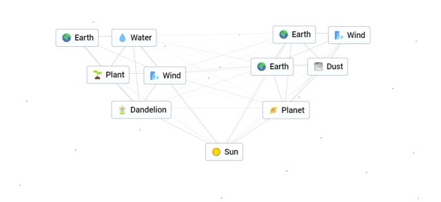 Sun recipe in Infinite Craft