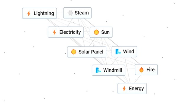 Recipe for making Energy from Lightning in Infinite Craft