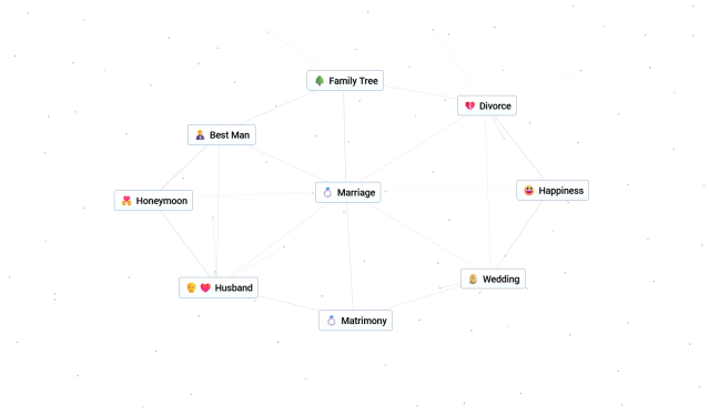 The Marriage web in Infinite Craft.