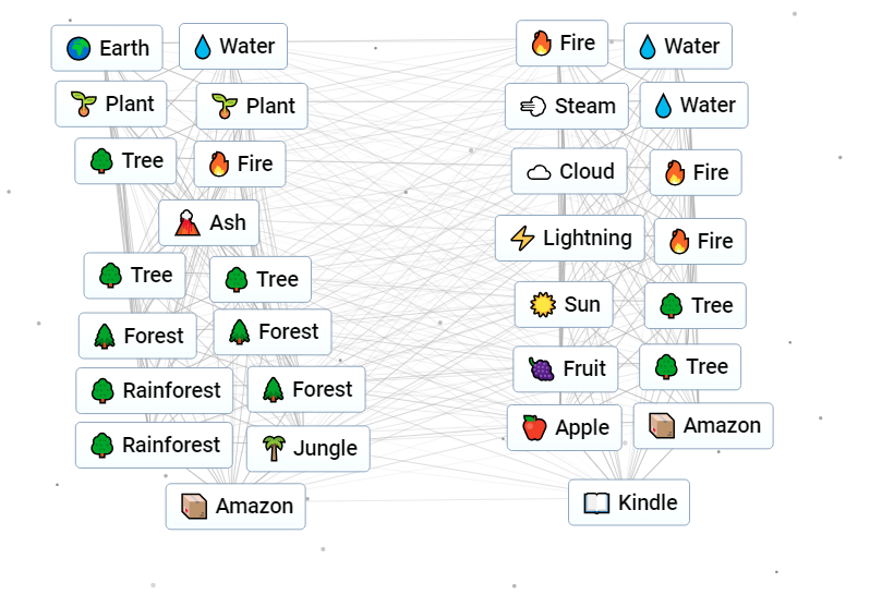 How to make Amazon Kindle in Infinite Craft.