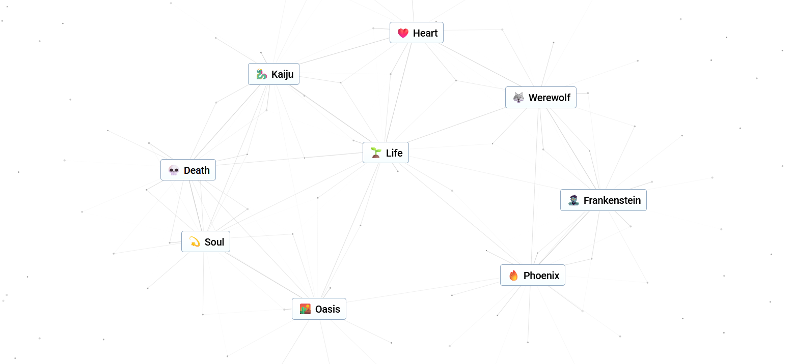 The Life tree in Infinite Craft, showing readers different options like "Soul," "Phoenix" and "Werewolf" surrounding "Life."