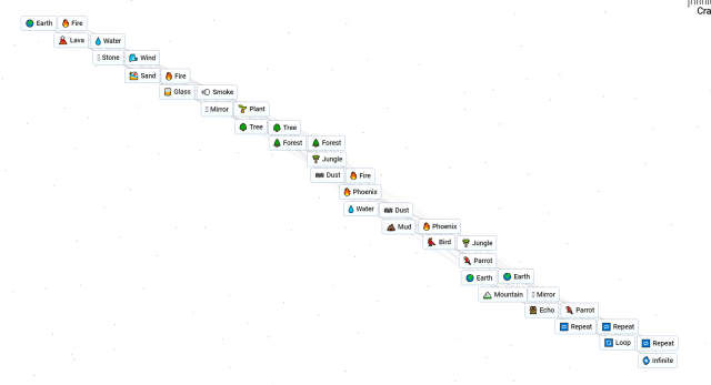 The recipe for Infinite in Infinite Craft