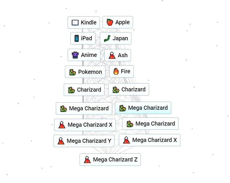 How to make Mega Charizard Z in Infinite Craft.