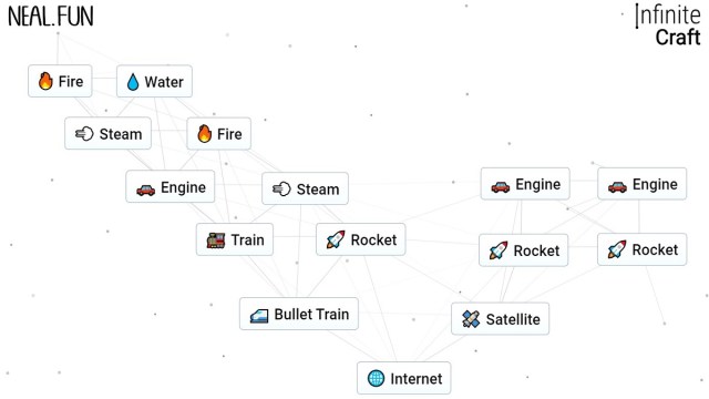 Infinite Craft Internet recipe guide