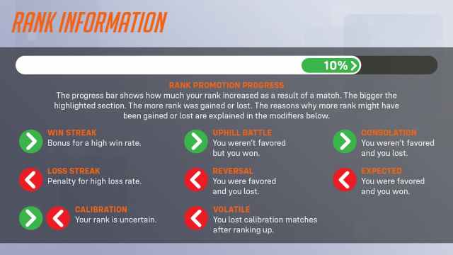 OW2 Competitive Play rank information for modifiers