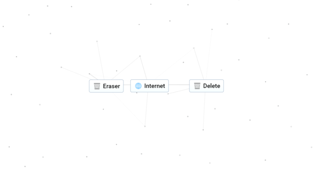 The recipe for Delete in Infinite Craft.