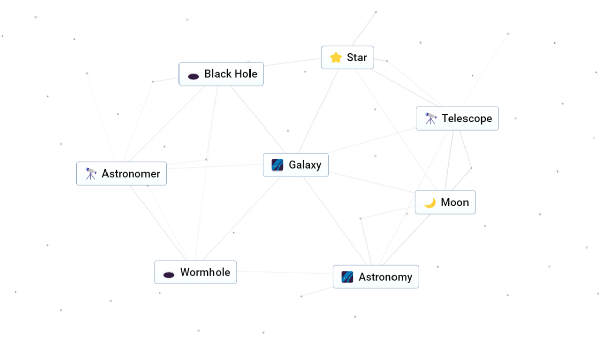 Galaxy surrounded by space related ingredients in Infinite Craft.