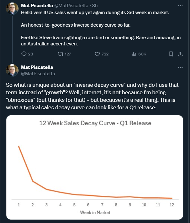 Tweet from Mat Piscatella showing the normal video game sales decay curve.