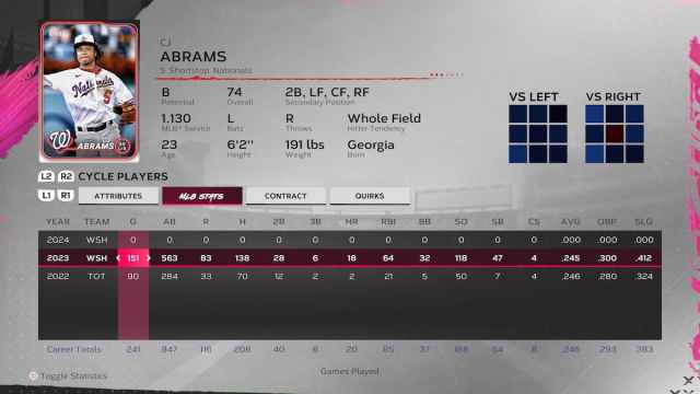 CJ Abrams MLB The Show 24 player card