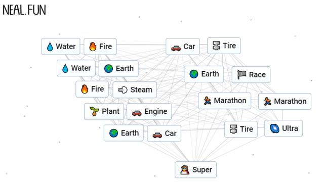 An Infinite Craft screenshot showing all element combinations in sequence to make Super.