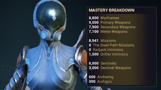 A screenshot of Meg in Warframe and the player mastery breakdown info.