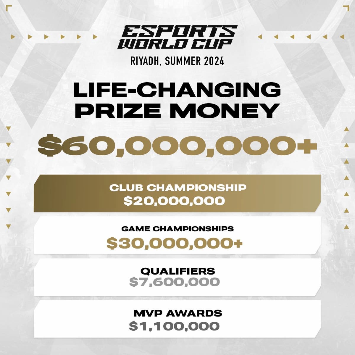 Esports World Cup 2024 Format, prize pool, games Dot Esports