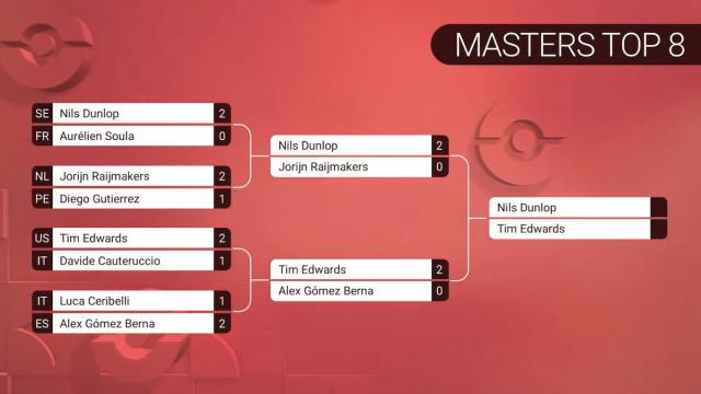 Top 8 VGC bracket at Pokémon EUIC 2024.