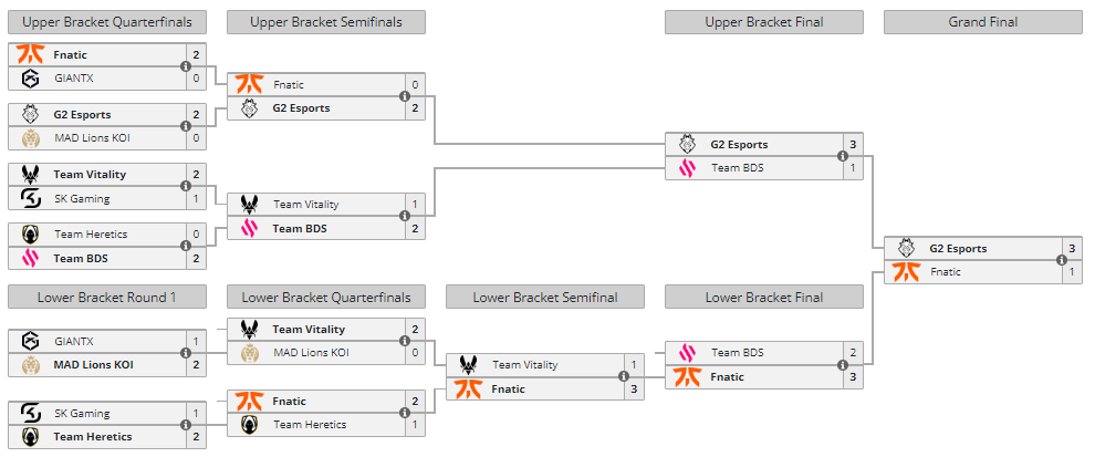 LEC Spring Split playoffs bracket