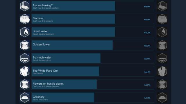 The Planet Crafter achievements.