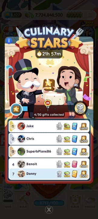 Culinary Stars Monopoly GO leaderboard