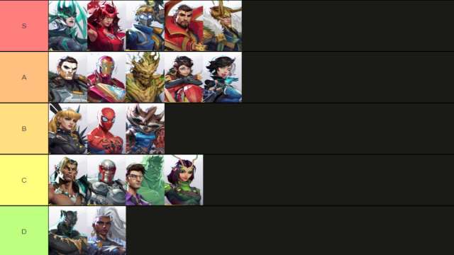 A tier list showing all the available characters in Marvel Rivals.