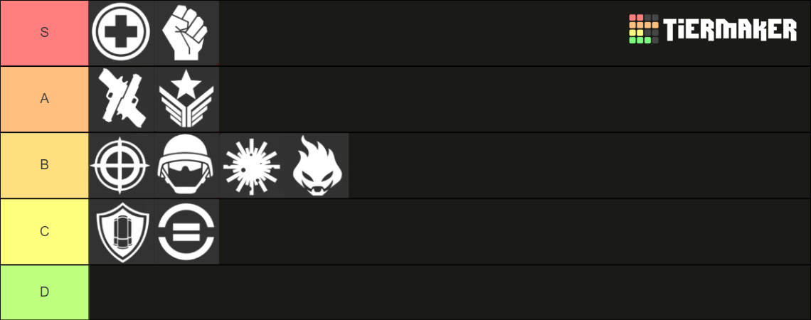 Tier-list for finding the best perks to use in Killing Floor 2.