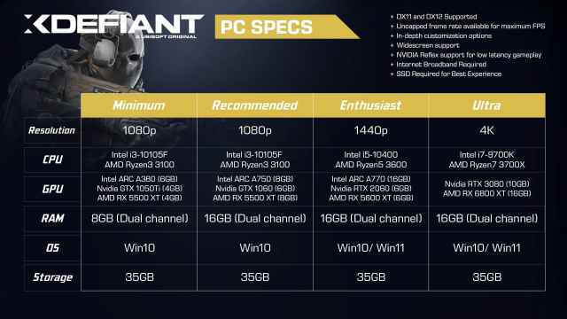 XDefiant pc requirements.