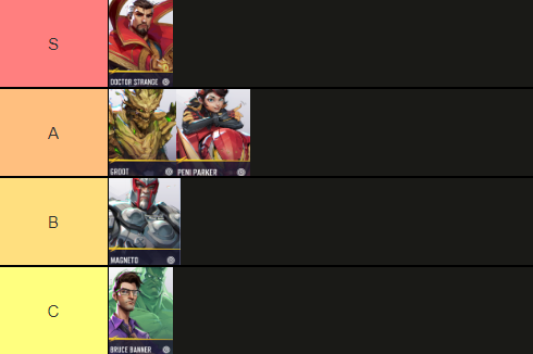 Marvel Rivals Vanguard (tank) tier list