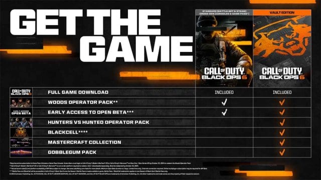 Black ops 6 editions content table