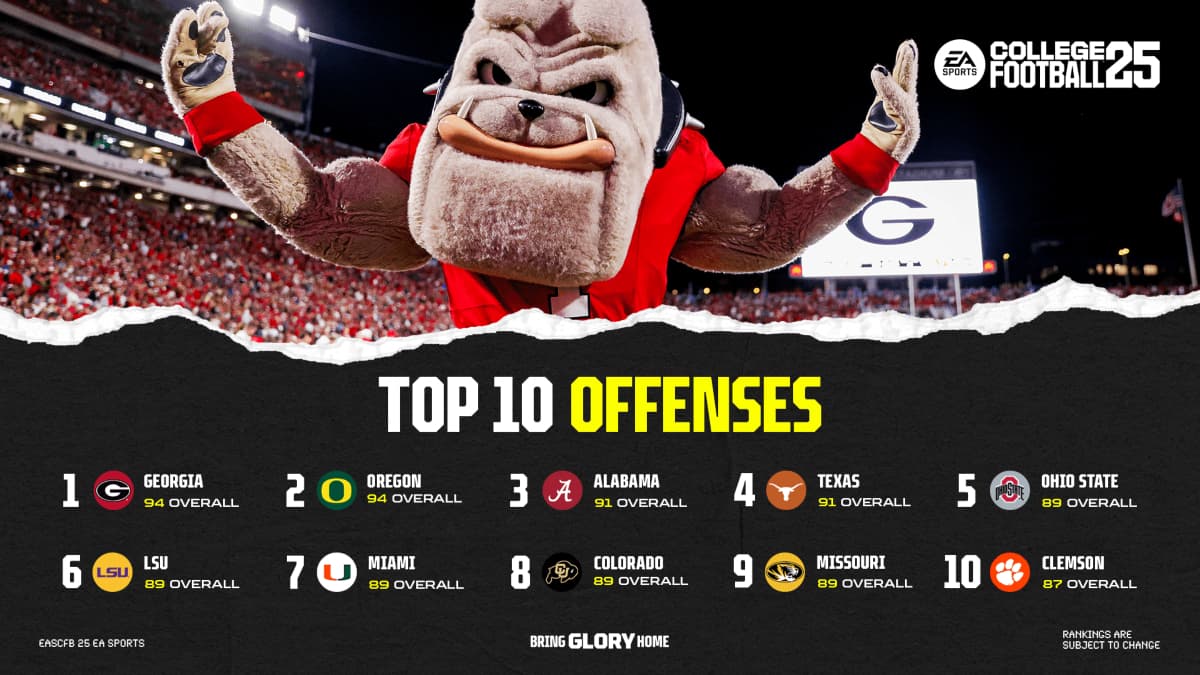 10 best offenses in College Football 25, ranked Dot Esports