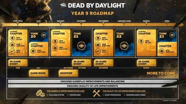 dead by daylight year 9 roadmap