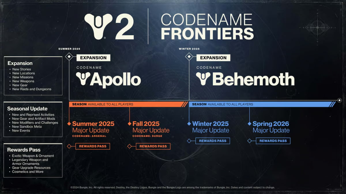 roadmap showing the release of content for Destiny's latest expansion