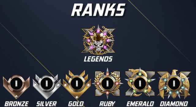 XDefiant ranked mode ranks.