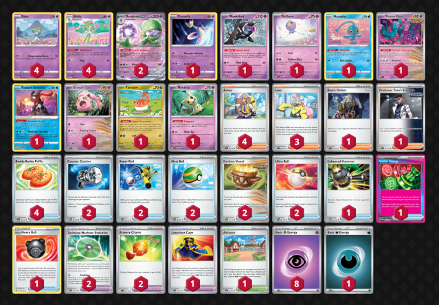 gardevoir naic potential deck