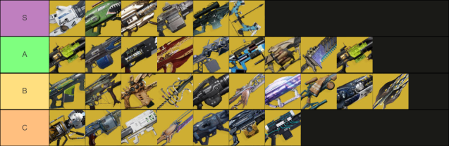 A screenshot of a Tiermaker tier list of Destiny 2 Exotic weapons.