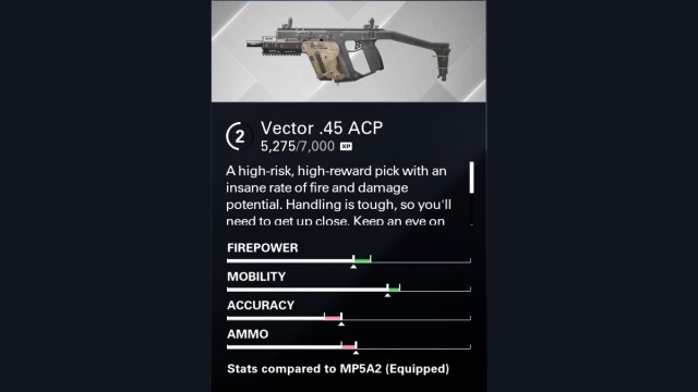 xdefiant vector 45 acp stat block