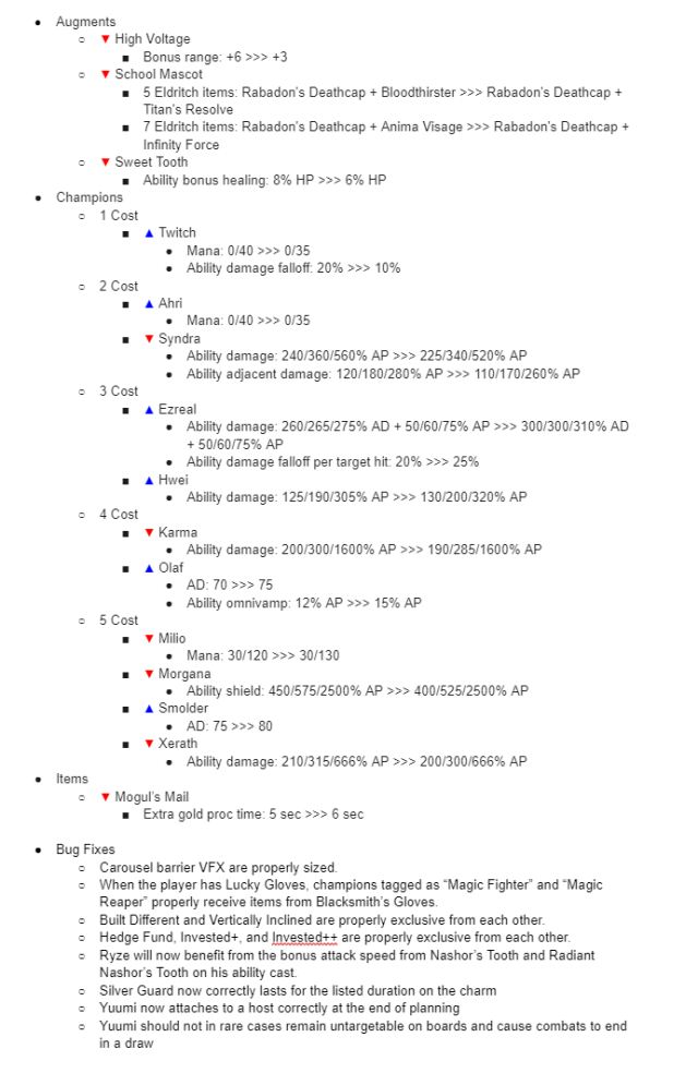 Set 12 A-patch TFT