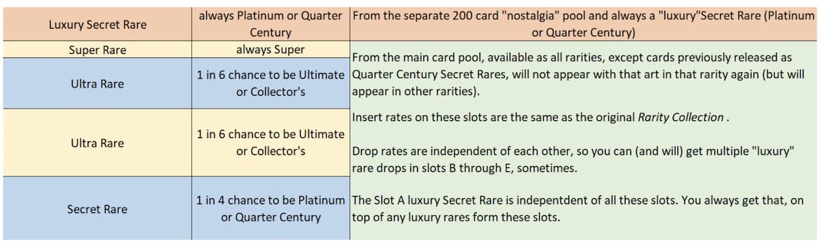 Screenshot of the breakdown for each Quarter Century Bonanza Yu-Gi-Oh! card pack.