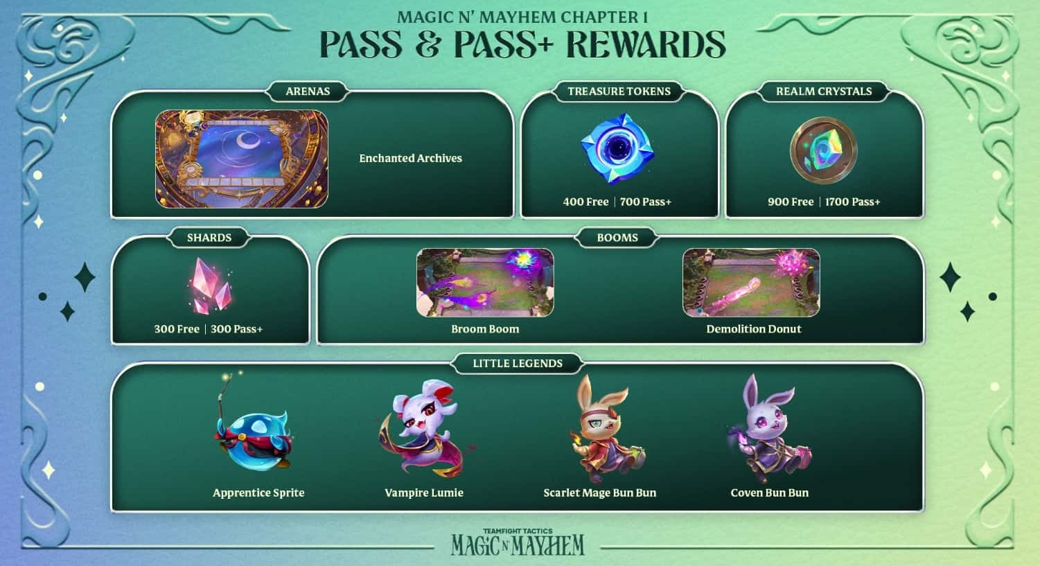 TFT Set 12 battle pass rewards