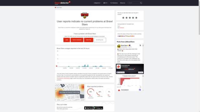 Down Detector is showing that nothing is wrong with Brawl Stars servers