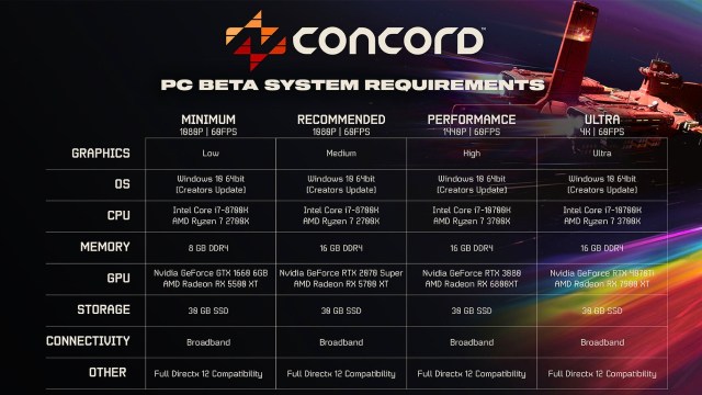 concord pc beta requirements