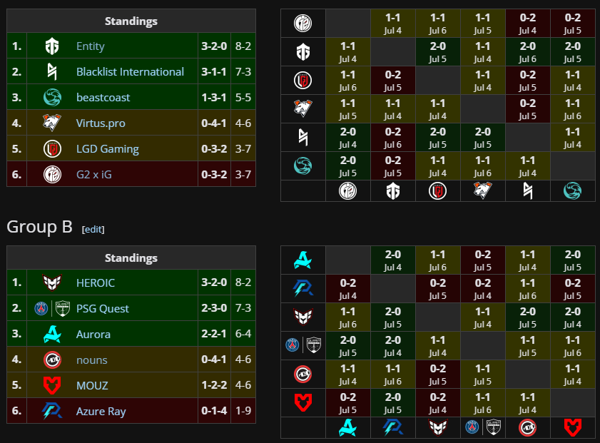 A screenshot of the Liquipedia Play-In stage for Riyadh Masters 2024.