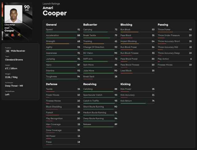 A screenshot of Amari Cooper's initial stats and ratings for Madden 25.