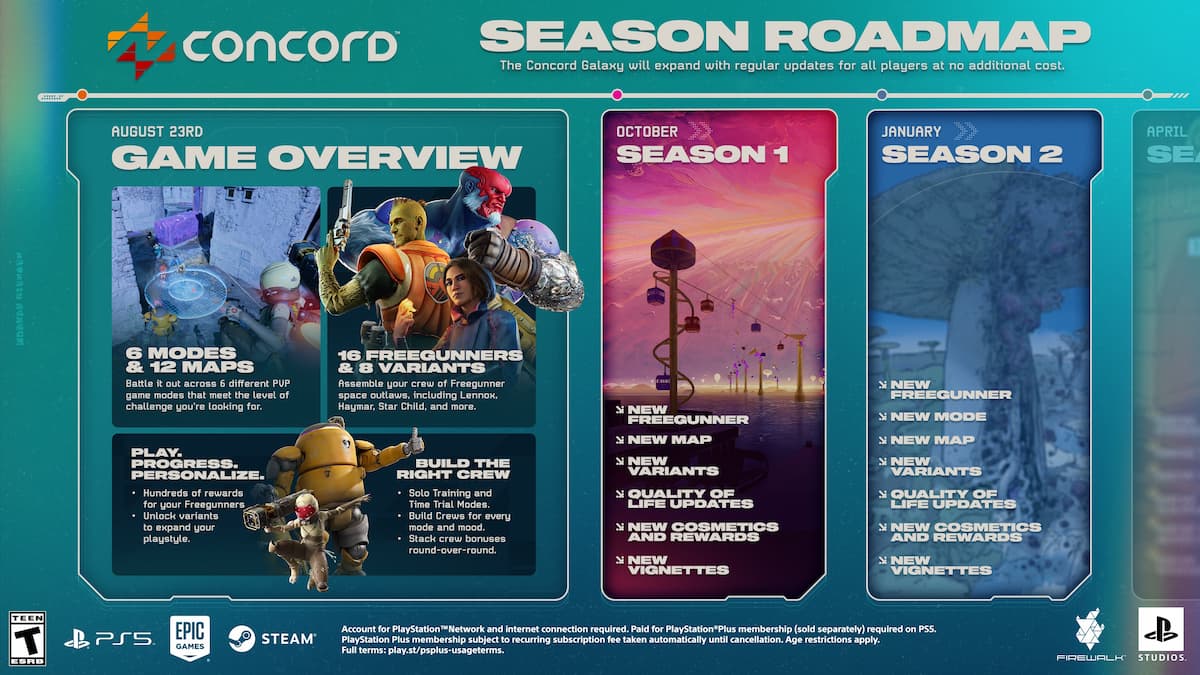 Seasonal roadmap for Concord.