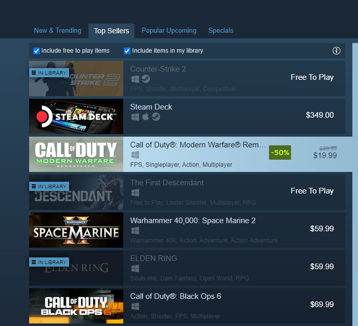 CoD MW Remaster third place on Steam top sellers