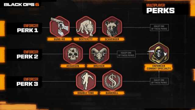 Enforcer Combat Specialty perks in Black Ops 6