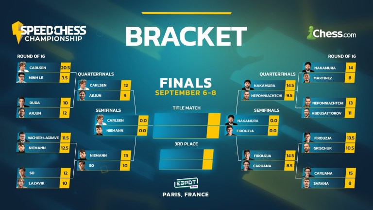 SCC 2024 knockout bracket and scores